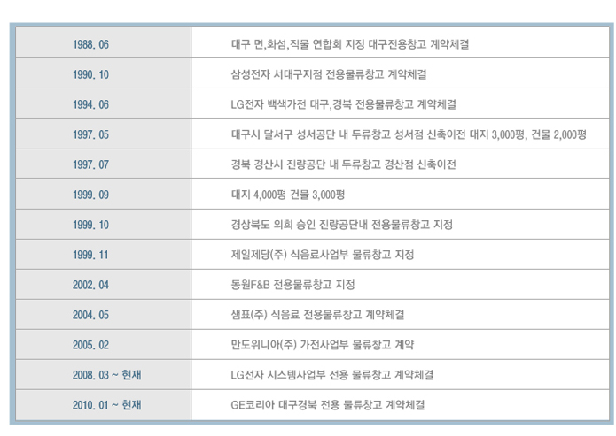 누구나 신뢰할 수 있는 기업입니다.